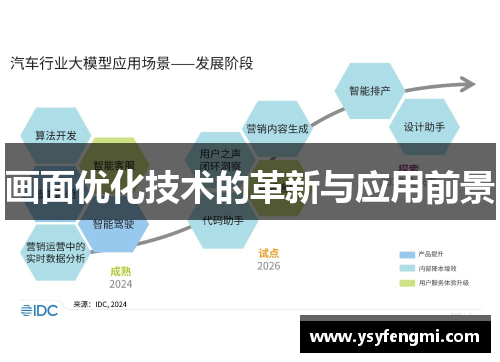画面优化技术的革新与应用前景